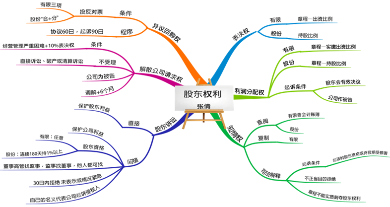 中級(jí)備考時(shí)間不多了！張倩老師喊大家回來(lái)學(xué)習(xí)啦！試學(xué)>