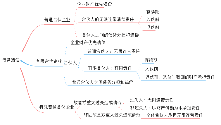 開跋！張倩帶你搶先試學(xué)中級(jí)會(huì)計(jì)職稱經(jīng)濟(jì)法 ↓去聽>