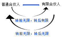 開跋！張倩帶你搶先試學(xué)中級(jí)會(huì)計(jì)職稱經(jīng)濟(jì)法 ↓去聽>