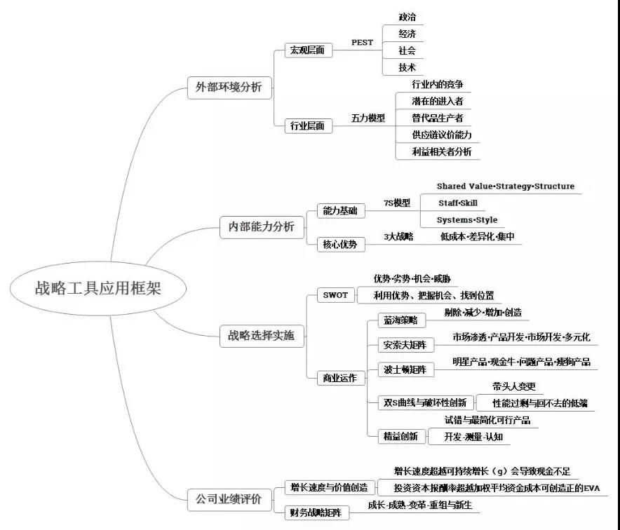 老師劉圻：2020高會(huì)戰(zhàn)略篇-戰(zhàn)略思維與工具應(yīng)用（2）