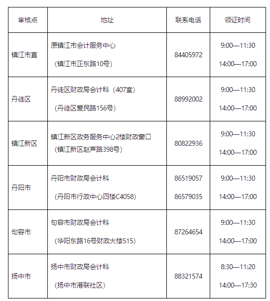 江蘇鎮(zhèn)江市財(cái)政局公布2019年中級(jí)會(huì)計(jì)職稱證書(shū)領(lǐng)取通知