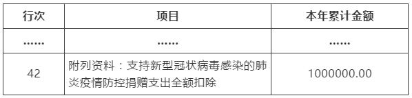 支持疫情防控捐贈支出全額稅前扣除，如何預繳申報？