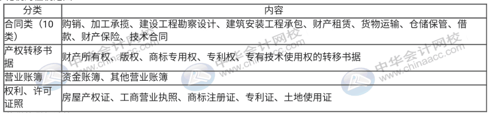 印花稅直達秘籍都在這里，錯過真的太可惜了