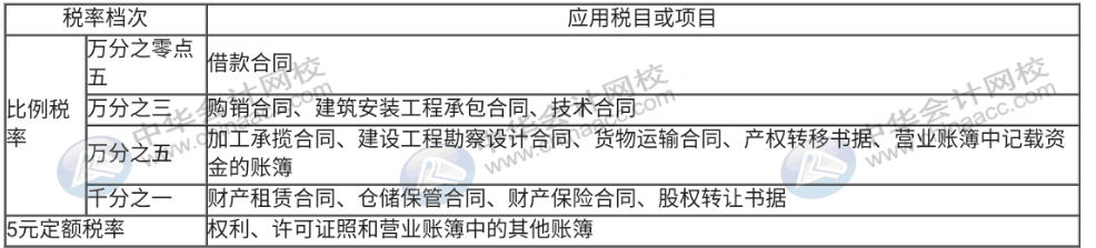 印花稅直達秘籍都在這里，錯過真的太可惜了