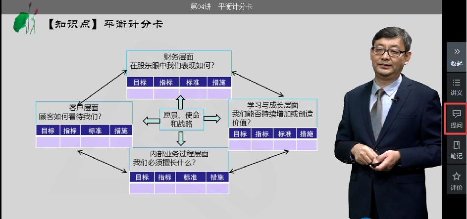 高會備考必用 解惑利器—答疑板（附使用方法）