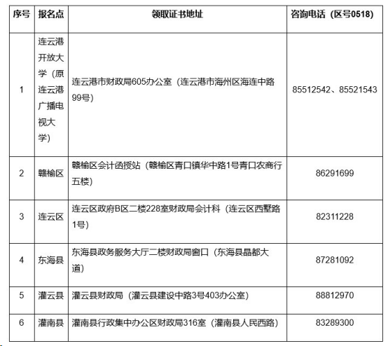 江蘇連云港2019年中級會計證書領取時間