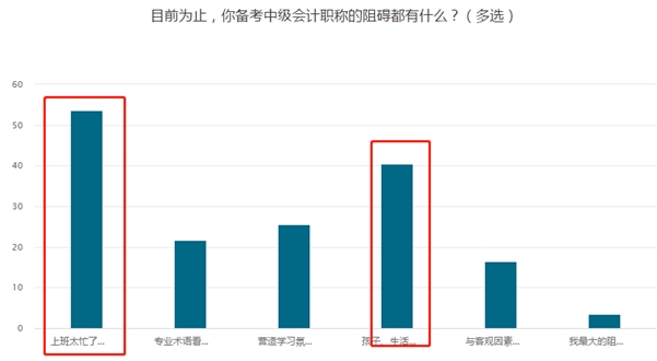 上班太忙！記憶力差！這樣的我怎么應(yīng)對中級會計考試？