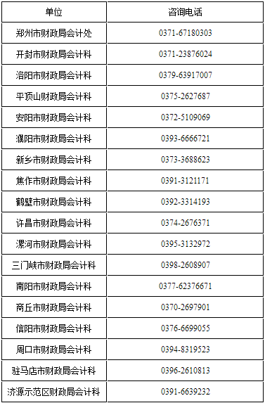 各省轄市、濟(jì)源示范區(qū)財(cái)政局咨詢電話