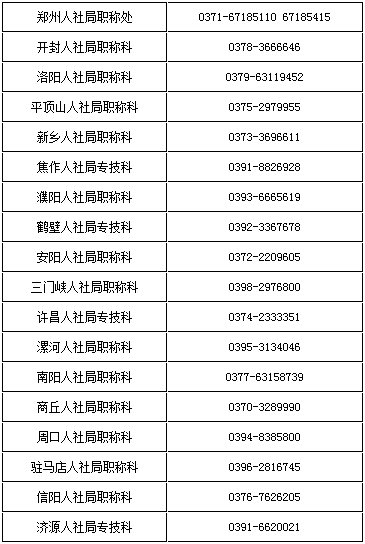 各省轄市、濟(jì)源示范區(qū)人社局咨詢電話