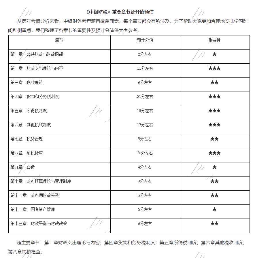 解讀資產(chǎn)_測試首頁_正保會(huì)計(jì)網(wǎng)校