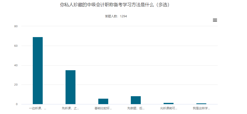 聽課與做題 正確的備考中級會計職稱考試的順序是？