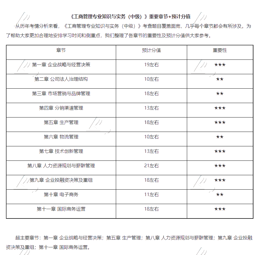 2020年中級(jí)經(jīng)濟(jì)師《工商》重要章節(jié)＋預(yù)計(jì)分值