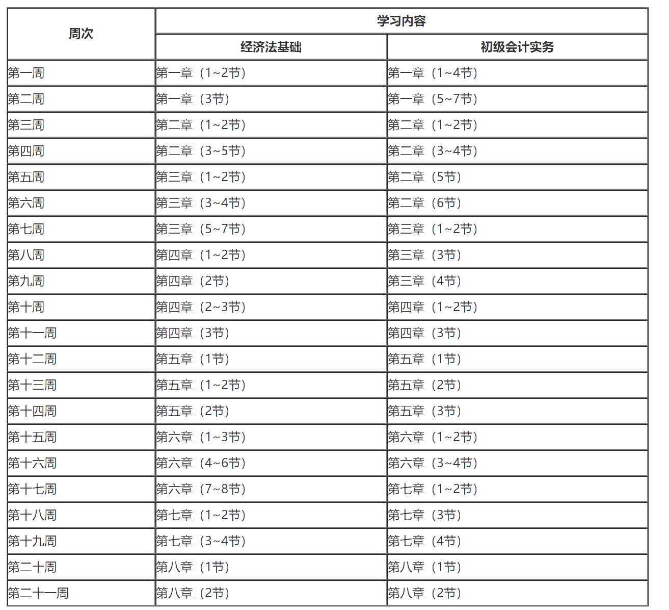 2020年上半年已確定這些考試取消！初級(jí)考試何去何從？