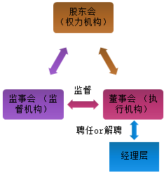 試學(xué)！張楠老師講中級經(jīng)濟(jì)法——有限責(zé)任公司組織機(jī)構(gòu)職權(quán)