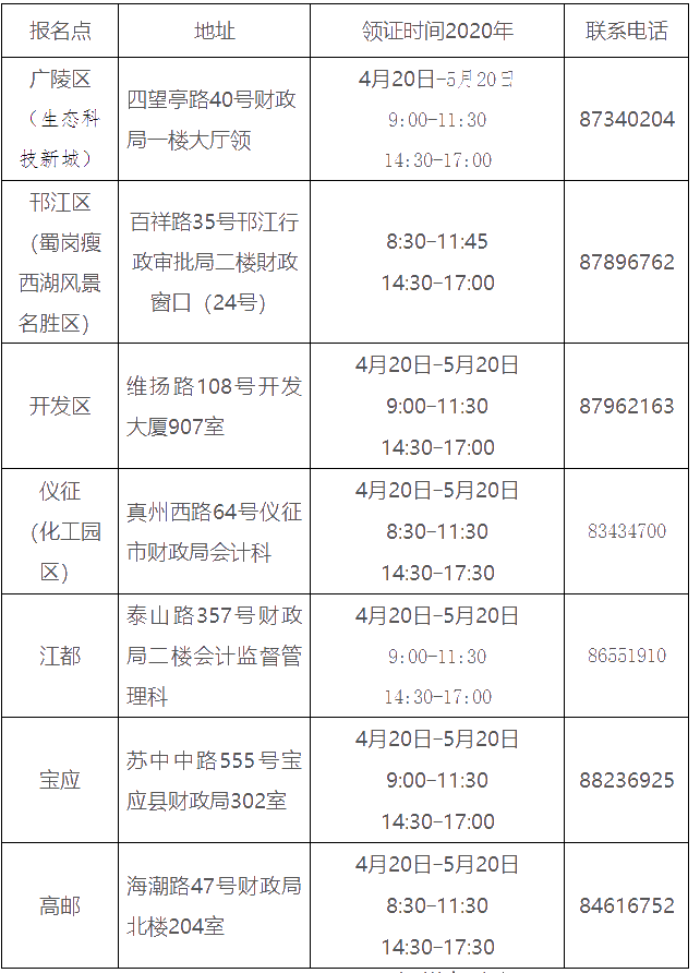 江蘇揚州2019中級會計證領(lǐng)證通知公布！