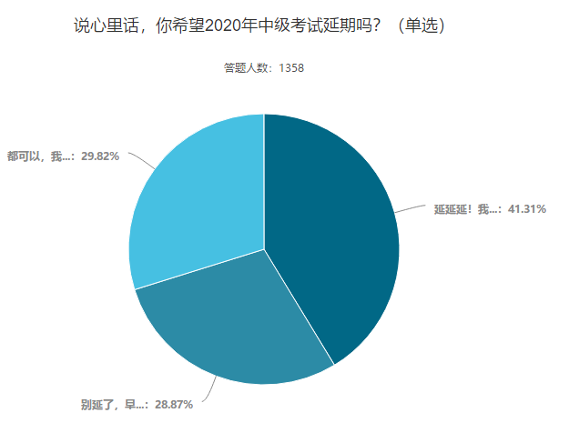 你希望2020年中級(jí)會(huì)計(jì)考試延期嗎？這些考生這樣說(shuō)