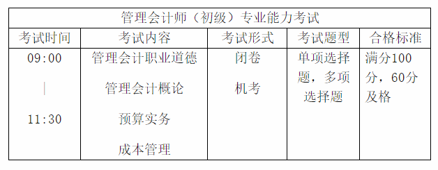 首次報考初級管理會計師 這四大問題一定要注意！