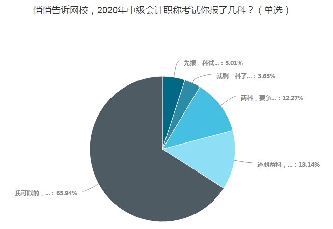 備考中級會(huì)計(jì)是學(xué)完一科再開始下一科？還是三科同步進(jìn)行？