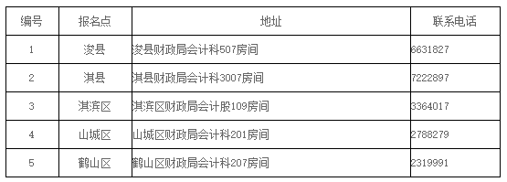 河南鶴壁2019年會計(jì)中級證書領(lǐng)取時間