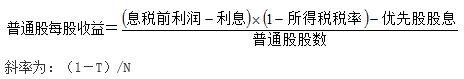 知識(shí)點(diǎn)