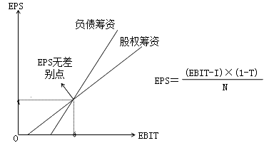 知識(shí)點(diǎn)