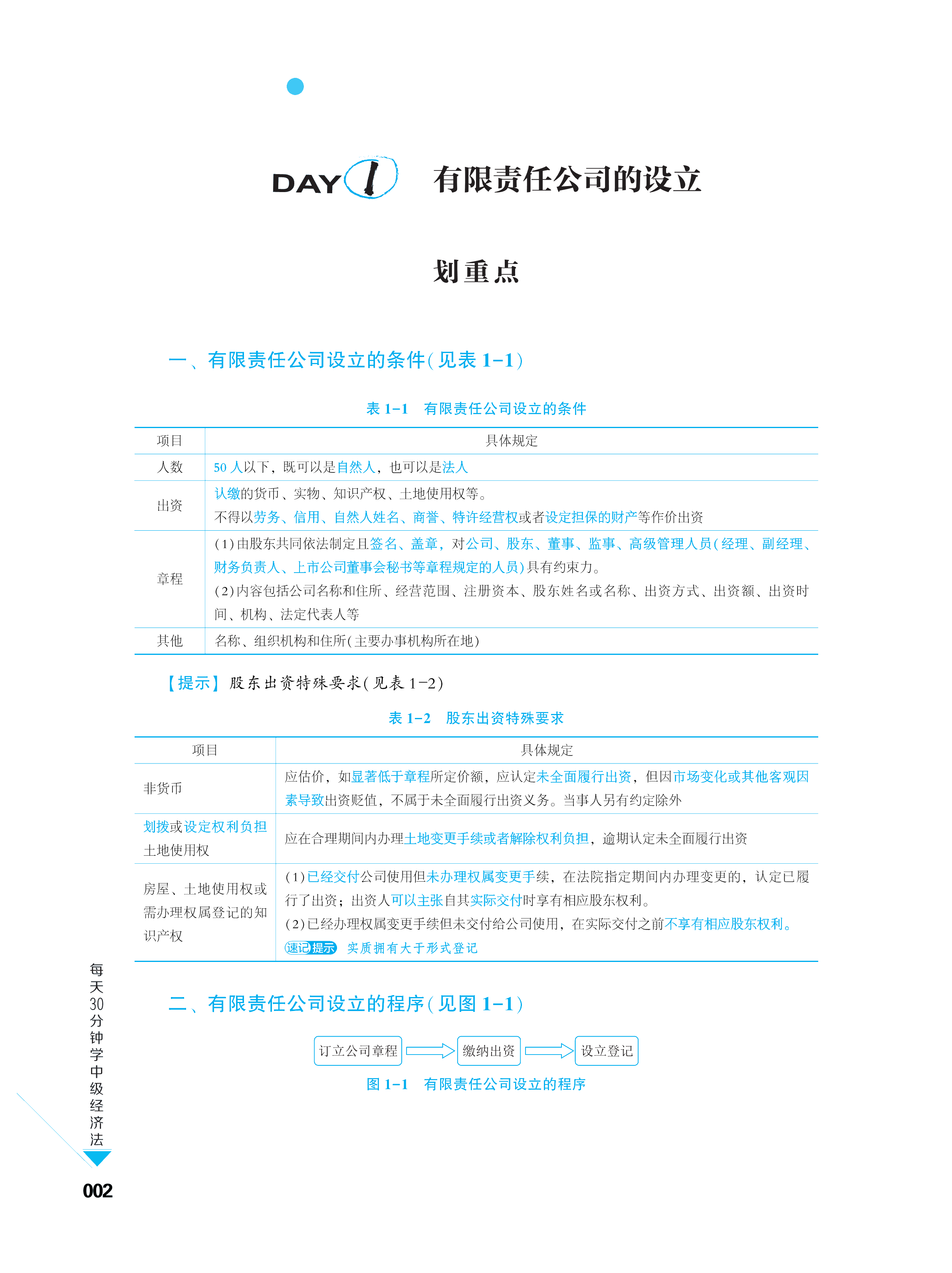 五花八門的輔導(dǎo)書 中級(jí)會(huì)計(jì)考生買哪個(gè)合適？