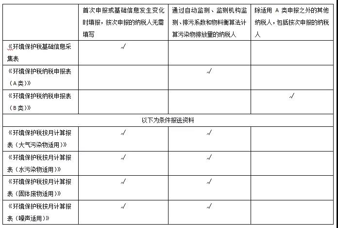 關(guān)于環(huán)境保護稅的10個熱點小問題