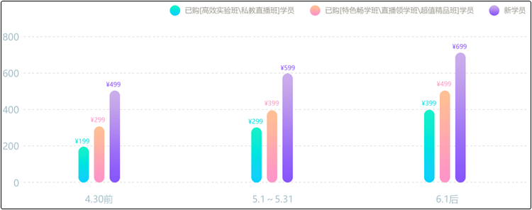 初級會計職稱點題密訓班5月1日起調價 限時特惠499元/2科！