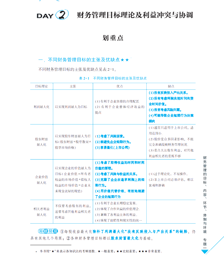 【試讀會(huì)】《每天30分鐘學(xué)中級(jí)》財(cái)管免費(fèi)試讀！PDF版！