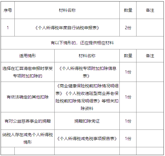 正保會計網(wǎng)校