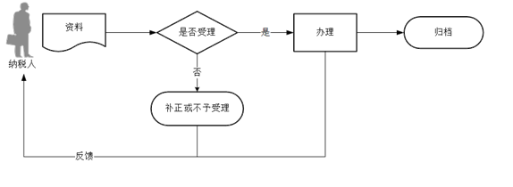 正保會計網(wǎng)校