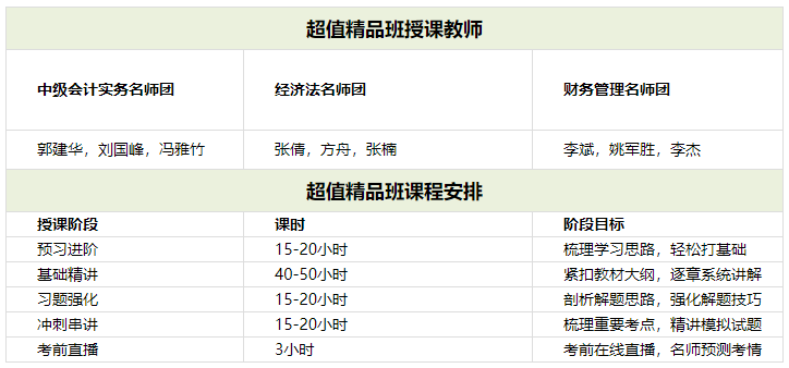 撿漏最后一禮拜！中級(jí)超值精品班低至299/科 5月1日恢復(fù)原價(jià)