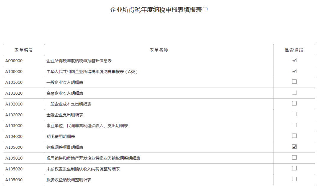 小型微利企業(yè)如何辦理2019年度企業(yè)所得稅匯算清繳？圖文教程！