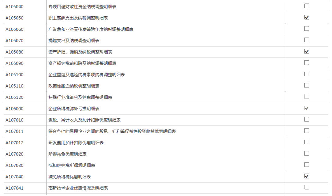 小型微利企業(yè)如何辦理2019年度企業(yè)所得稅匯算清繳？圖文教程！