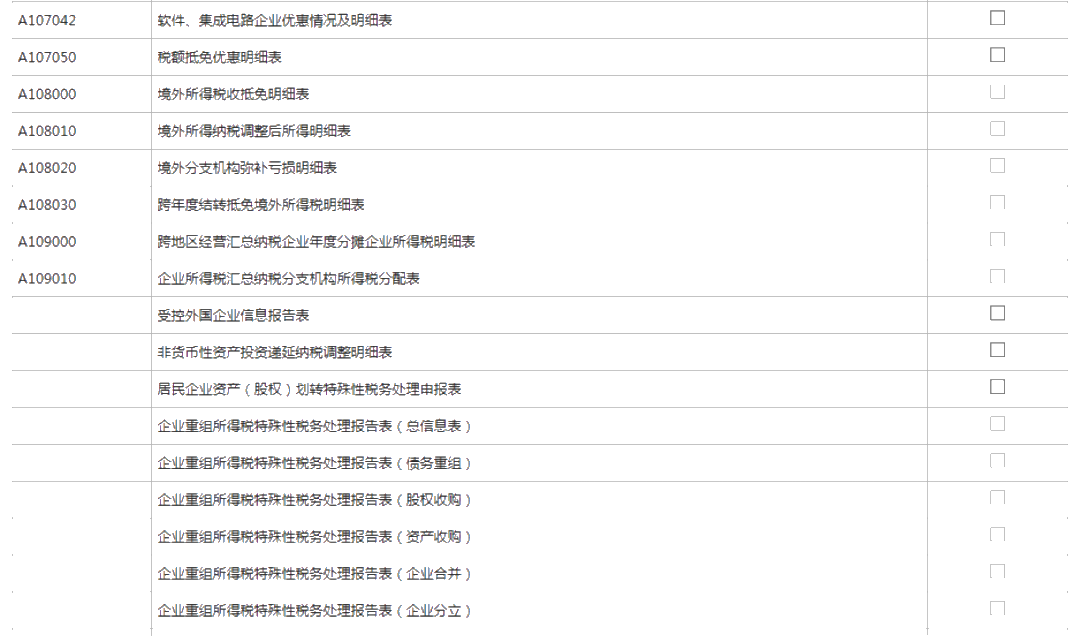 小型微利企業(yè)如何辦理2019年度企業(yè)所得稅匯算清繳？圖文教程！