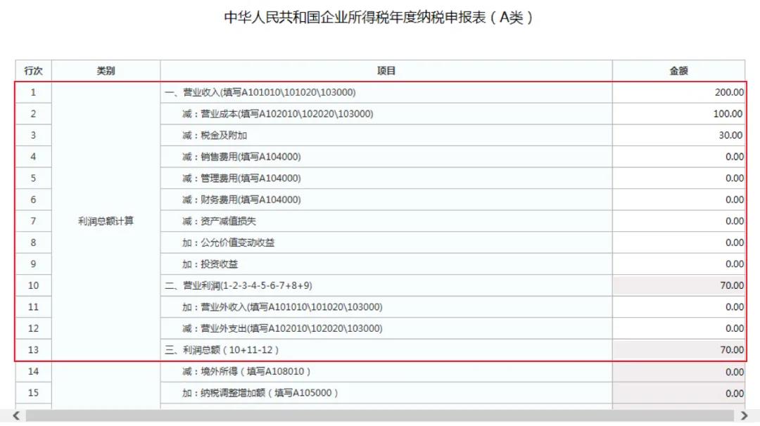 小型微利企業(yè)如何辦理2019年度企業(yè)所得稅匯算清繳？圖文教程！