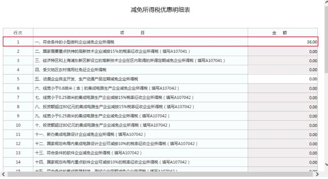 小型微利企業(yè)如何辦理2019年度企業(yè)所得稅匯算清繳？圖文教程！