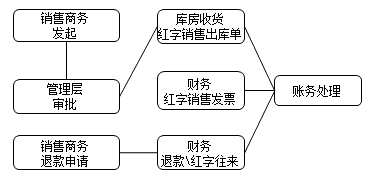 正保會計網(wǎng)校