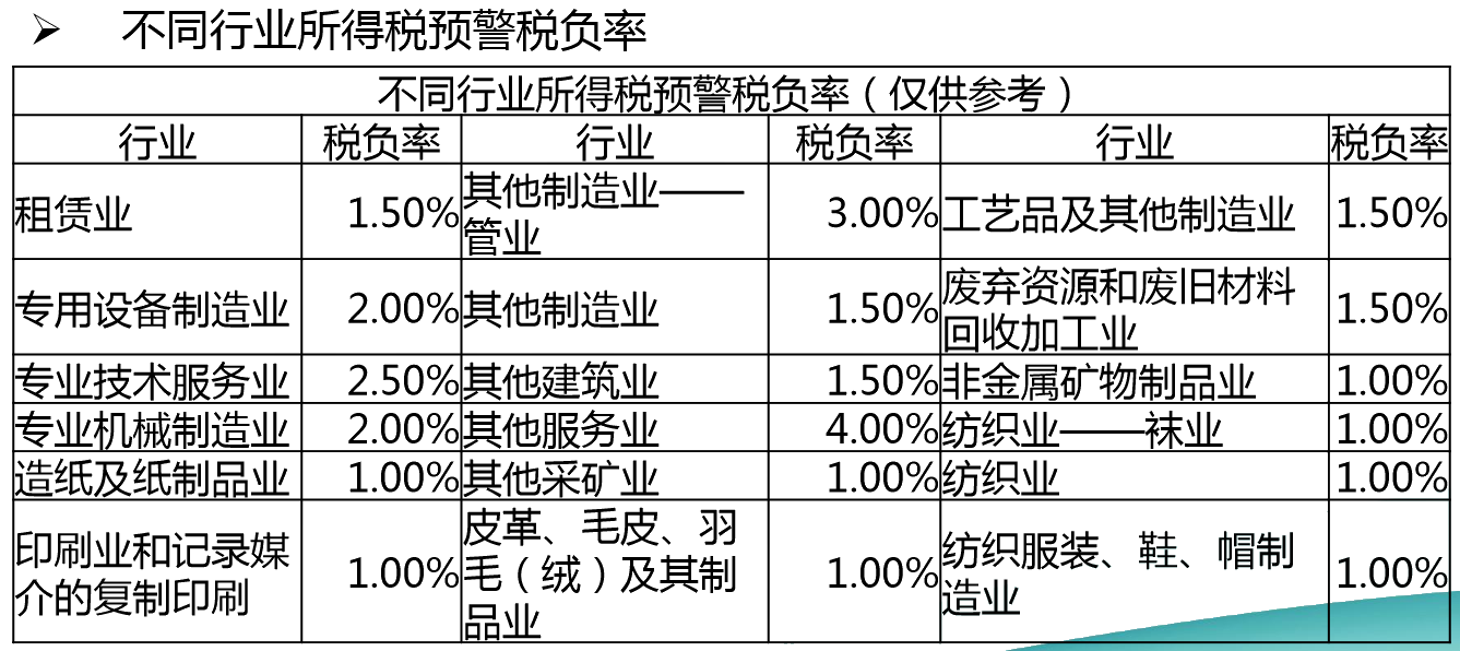 正保會(huì)計(jì)網(wǎng)校