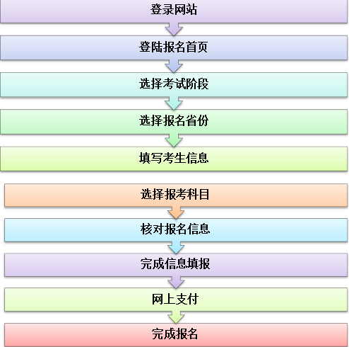 2020年注會(huì)報(bào)名倒計(jì)時(shí)已啟動(dòng) 你真的要等到最后一天嗎？