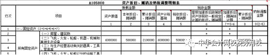 匯算清繳案例！處置固定資產(chǎn)的會計處理及所得稅匯算時的填報