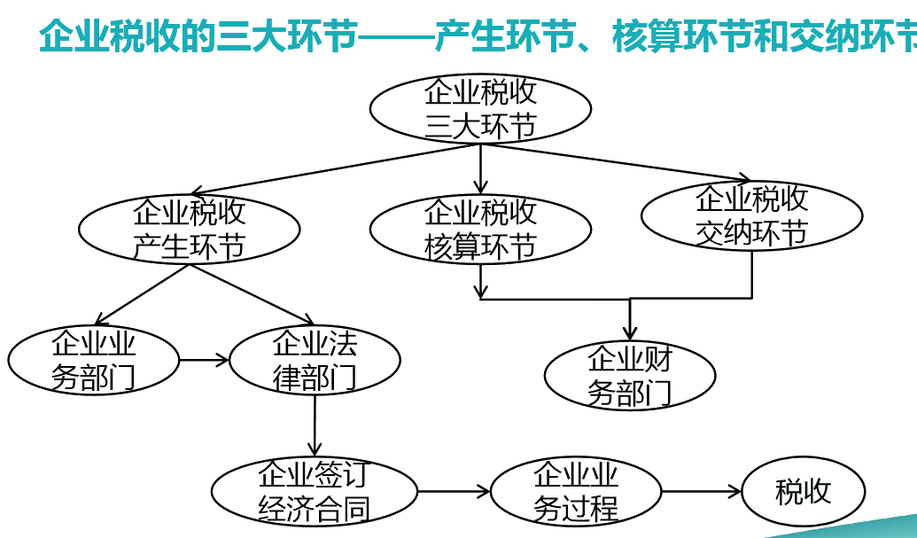 正保會(huì)計(jì)網(wǎng)校