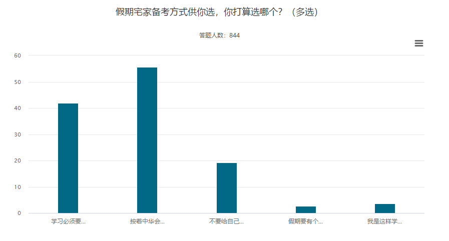 五一宅家 你是學(xué)呢還是學(xué)呢？@中級(jí)會(huì)計(jì)考生