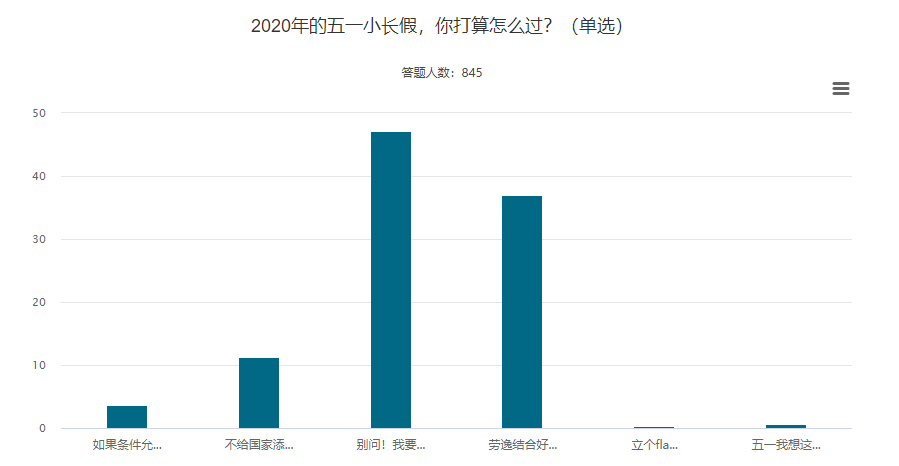 #總感覺今天是周一# 中級(jí)會(huì)計(jì)備考全靠五一給動(dòng)力嗎？不！