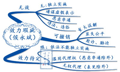 進(jìn)度過半！經(jīng)濟(jì)法還沒學(xué)？不知道跟誰學(xué)？侯永斌老師正課試聽>