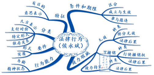 進(jìn)度過半！經(jīng)濟(jì)法還沒學(xué)？不知道跟誰學(xué)？侯永斌老師正課試聽>