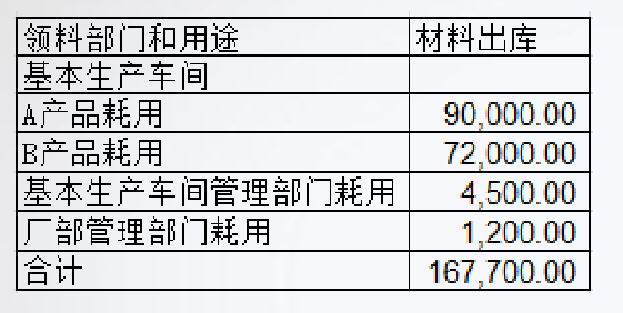 正保會計網校