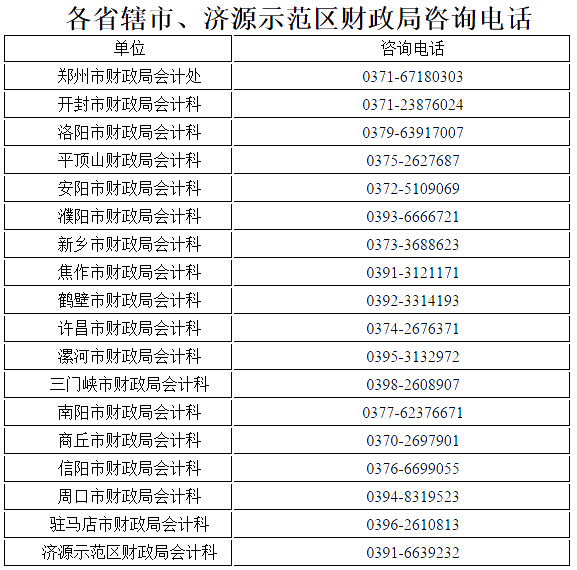 河南漯河高級會(huì)計(jì)師證書辦理事項(xiàng)的說明