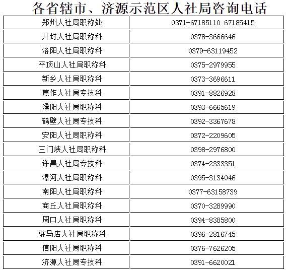 河南漯河高級會(huì)計(jì)師證書辦理事項(xiàng)的說明