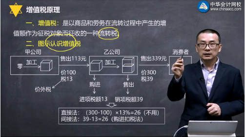 【微視頻】楊軍注會《稅法》知識點(diǎn)：增值稅原理